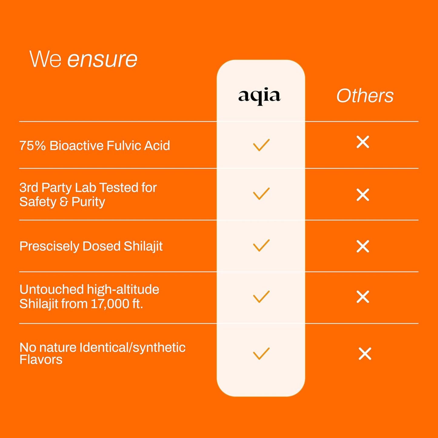 Pure Himalayan Shilajit Honey Sticks